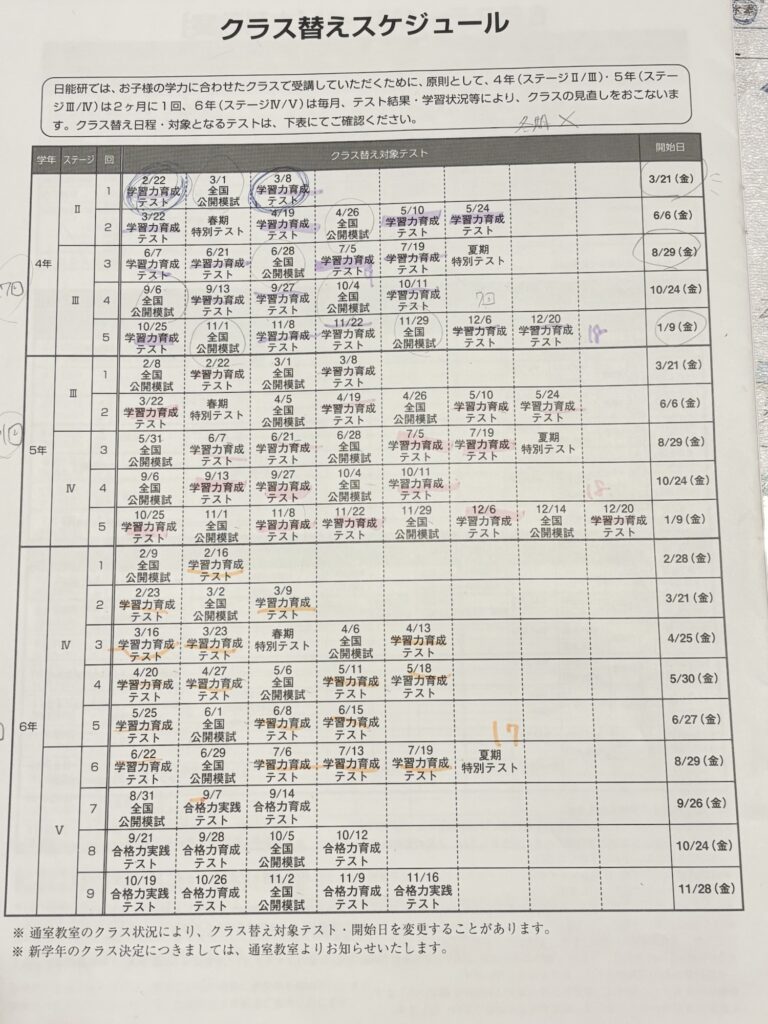 日能研クラス分けテスト