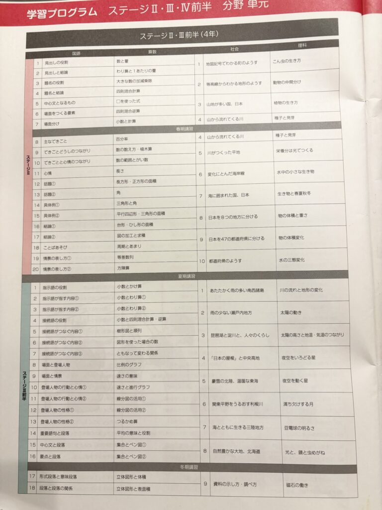 日能研4年のカリキュラム