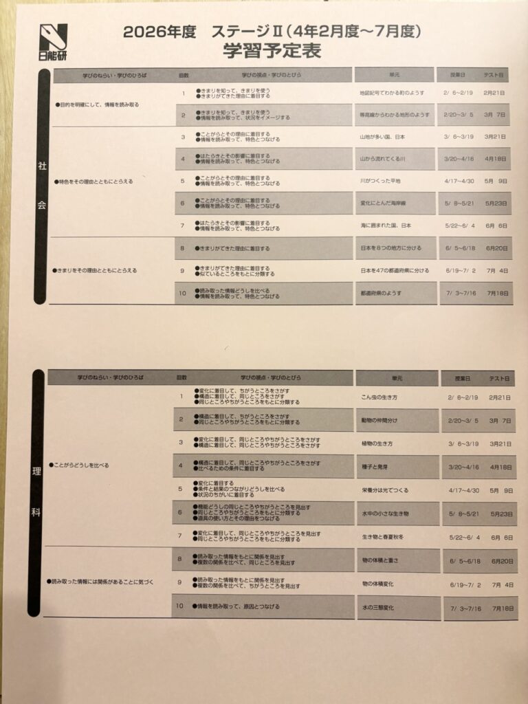 日能研4年のカリキュラム