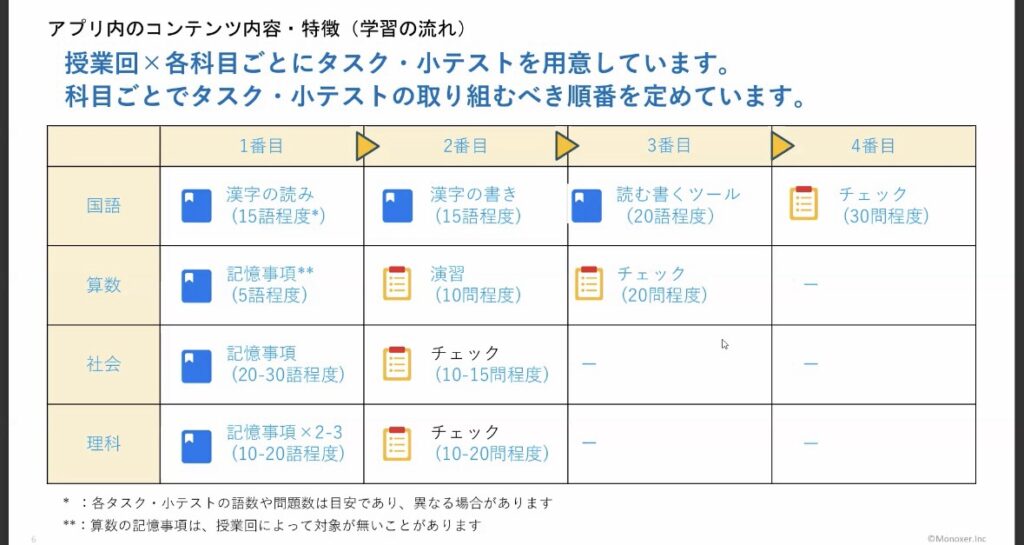 日能研AIツール