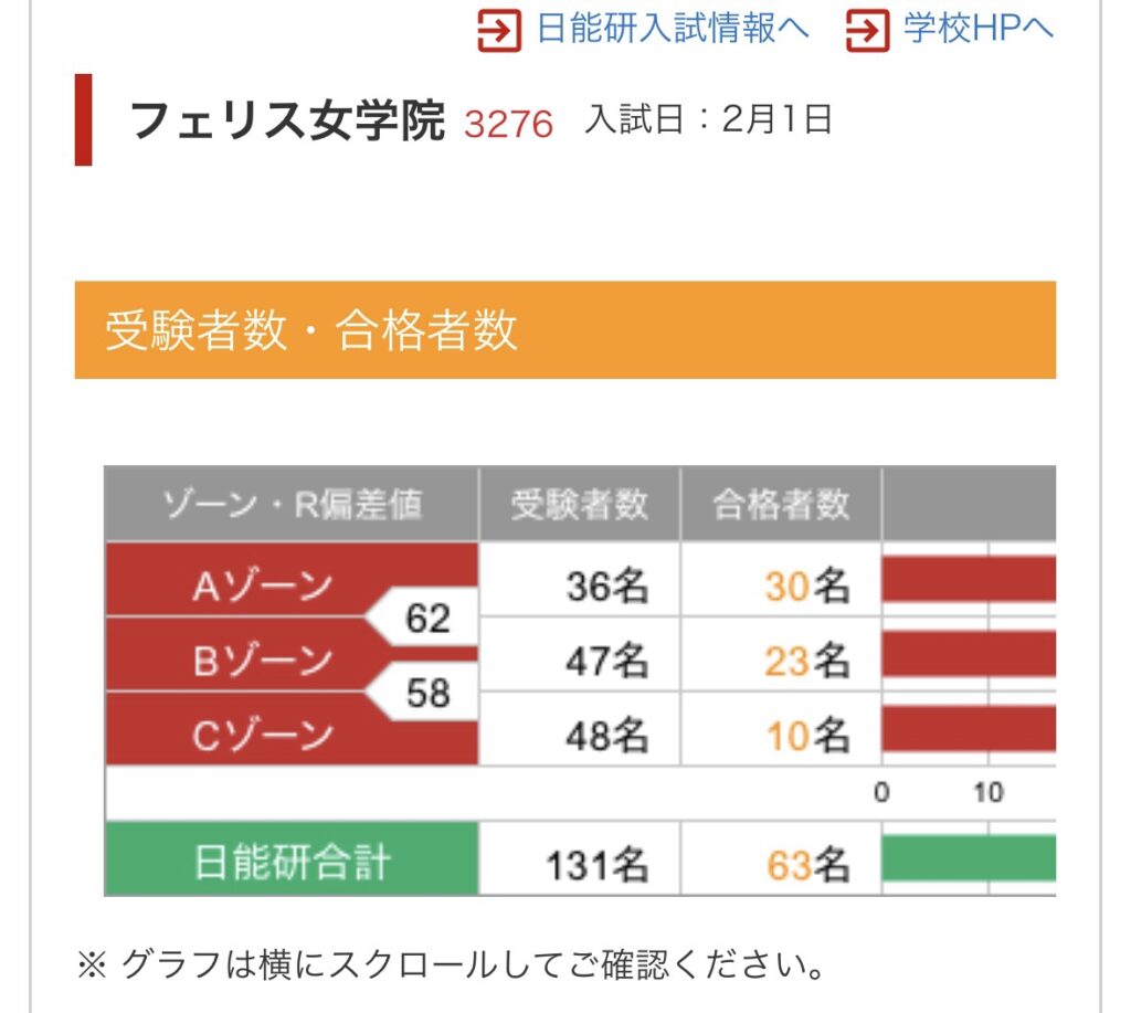 日能研オンザロード