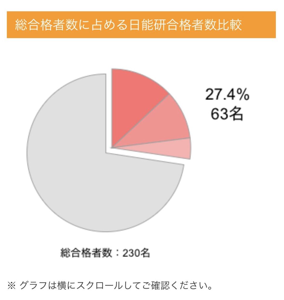 日能研オンザロード