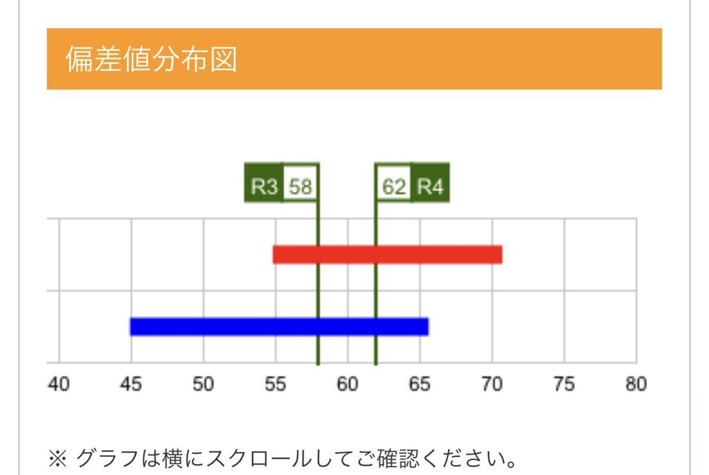 日能研オンザロード