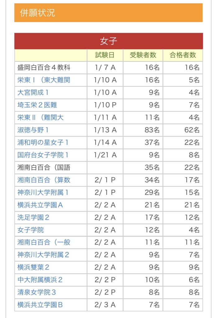 日能研オンザロード